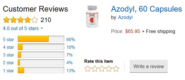 Azodyl reviews rating