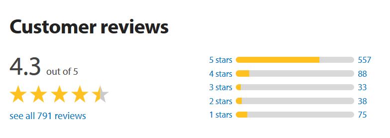 Align customer reviews rating walmart